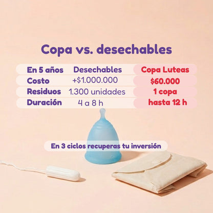 Comparación copa menstrual Luteas vs. toallas y tampones desechables: costo, residuos y duración