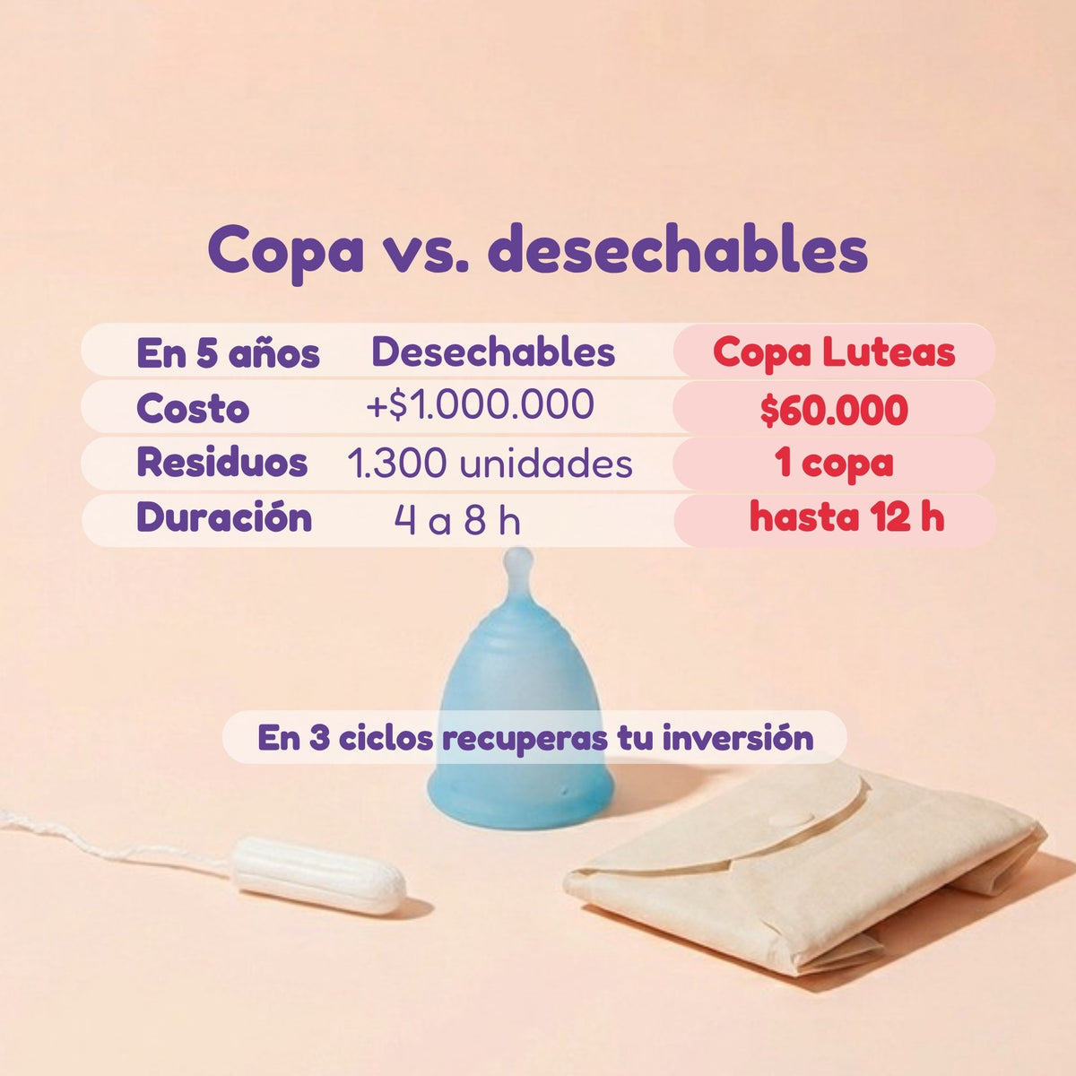 Comparación copa menstrual Luteas vs. toallas y tampones desechables: costo, residuos y duración